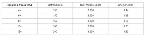 Black Magic Inferno Gevlochten Vislijn 300 M Grijs 0.230 mm van Black Magic — afbeelding 3