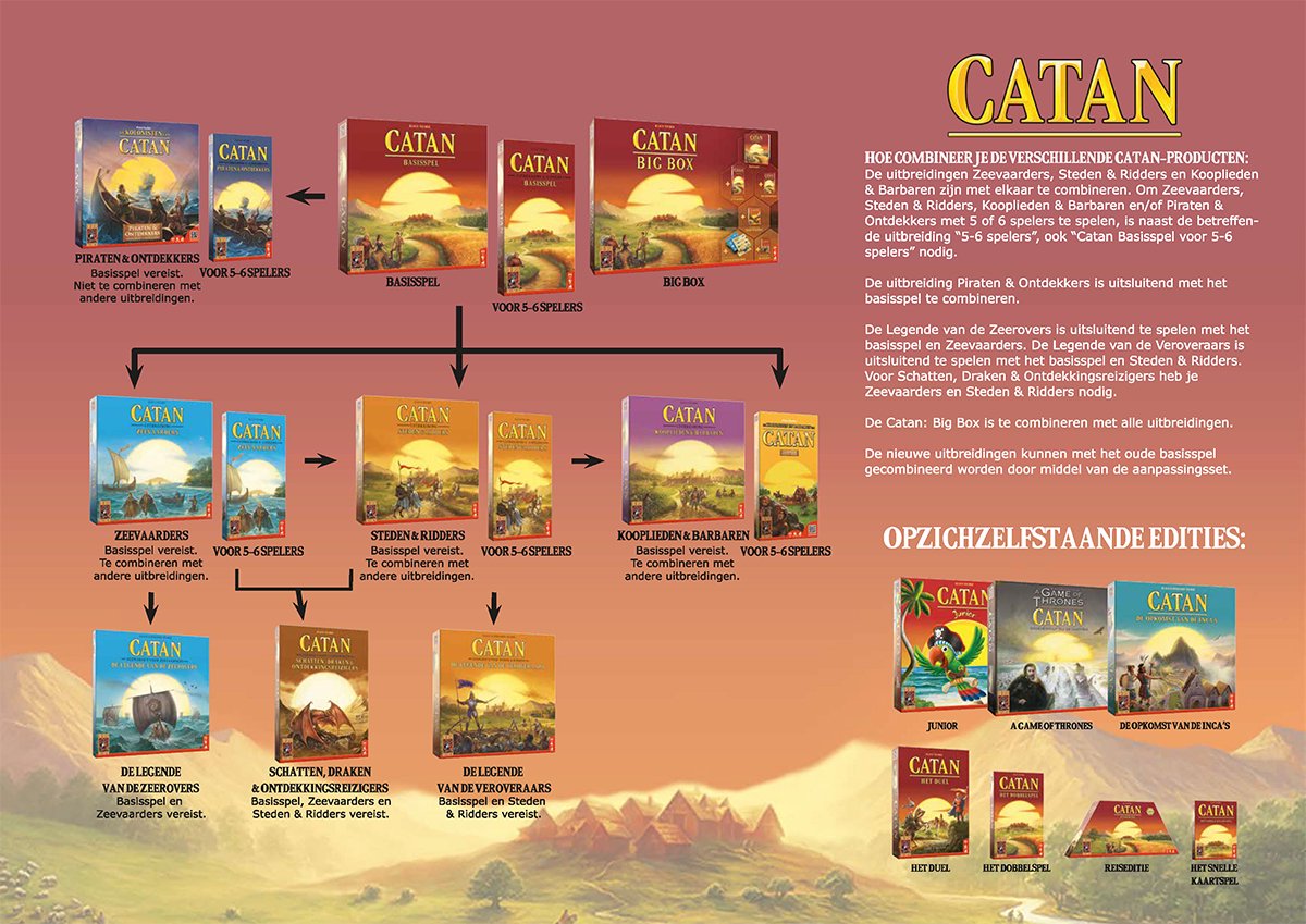 999 Games - Catan Voordeelbundel! Basis + Uitbreiding 5/6 bundel — afbeelding 6
