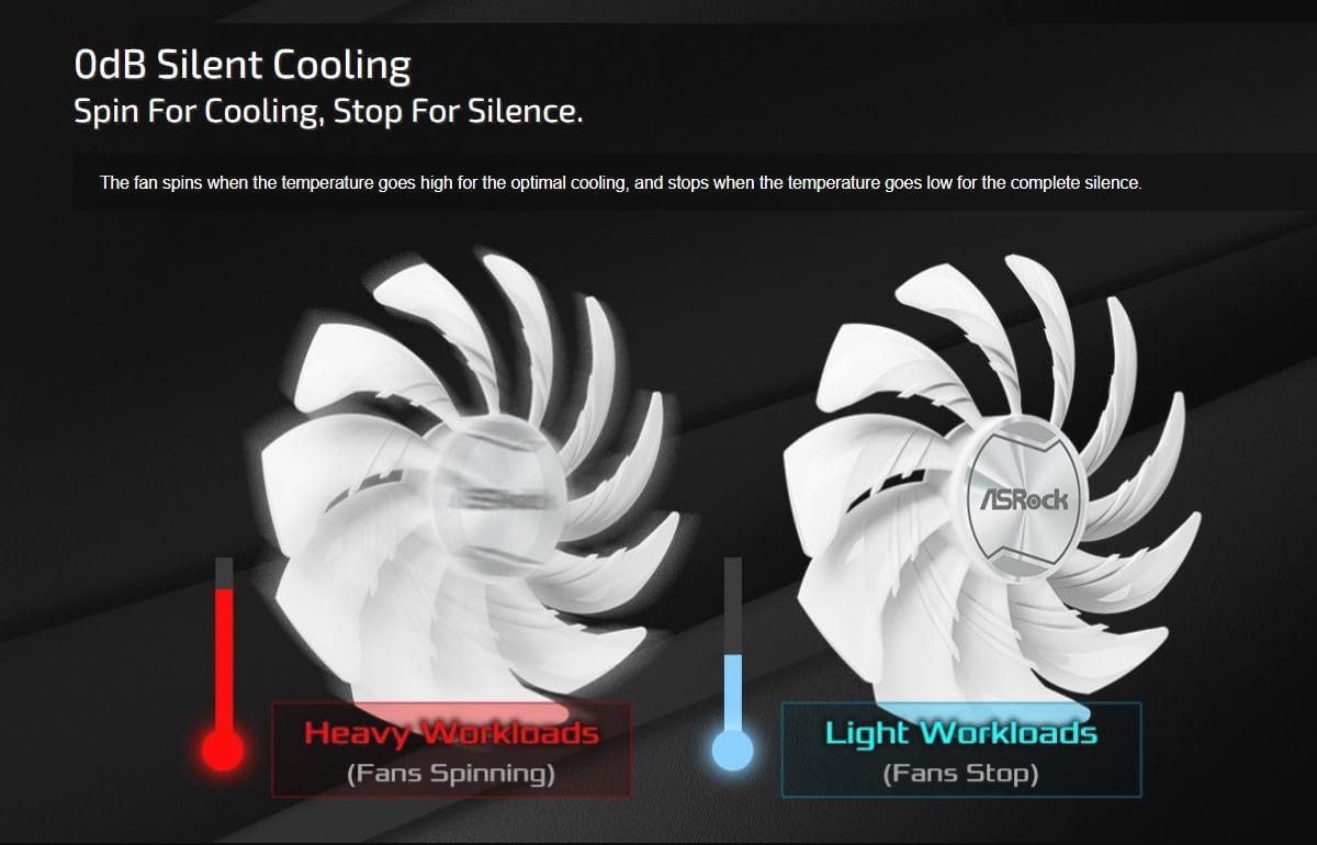 Radeon Rx 7600 8Gb Gddr6 Grafische Kaart videokaart - afbeelding 4