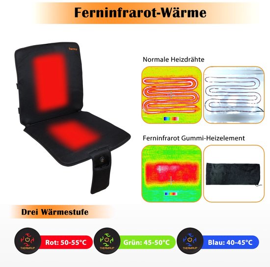 Zwart verwarmd zitkussen met rode gloed. Drie warmtestanden: rood (50-55°C), groen (45-50°C), blauw (40-45°C). Inclusief thermische beelden van normale verwarmingsdraden en infrarood warmte-elementen.