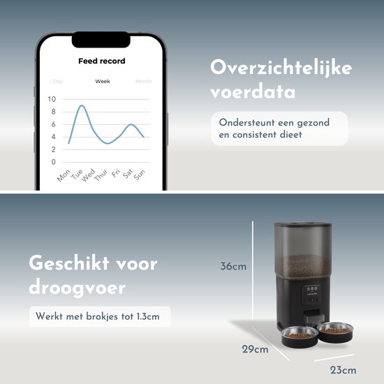 Collage: Smartphone met grafiek 'Feed record'. Zwarte automatische voerbak met twee RVS voerbakken, afmetingen vermeld.