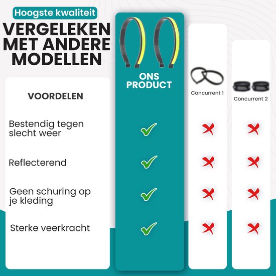 Mamosta® Broekklemmen - 2 Stuks - Reflecterende Fietsbroekclip - Universele Broekklem voor op de Fiets - Groen
