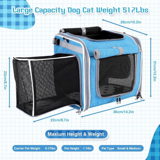 Premium Fietsmand Hond - 4-in-1 Draagtas - Rugzak - Fietsmand - Boodschappen - Met uitneembare tas - Schoudertas - Hondenmand fiets voorop - Fietstas Hond Voorop - Fietsmand Hond Elektrische Fiets - Hondenmand fiets - Blauw van Merkloos — afbeelding 2