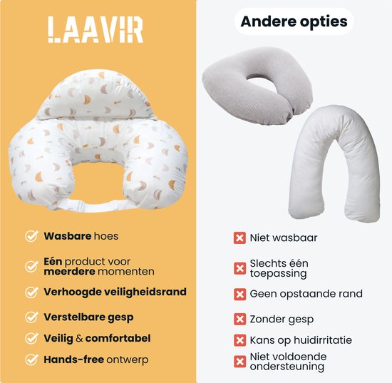 Laavir® Voedingskussen - 3-in-1 Zwangerschapskussen met Afneembare Hoes - Ergonomisch Baby Voedingskussen - Ondersteuning bij Borstvoeding & Flesvoeding - Maan & Ster Design - Wit van Merkloos — afbeelding 4