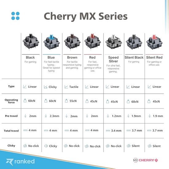 Cherry MX Mechanische Toetsen Switches - 65 Stuks - Voor Gaming Toetsenborden van Merkloos — afbeelding 4