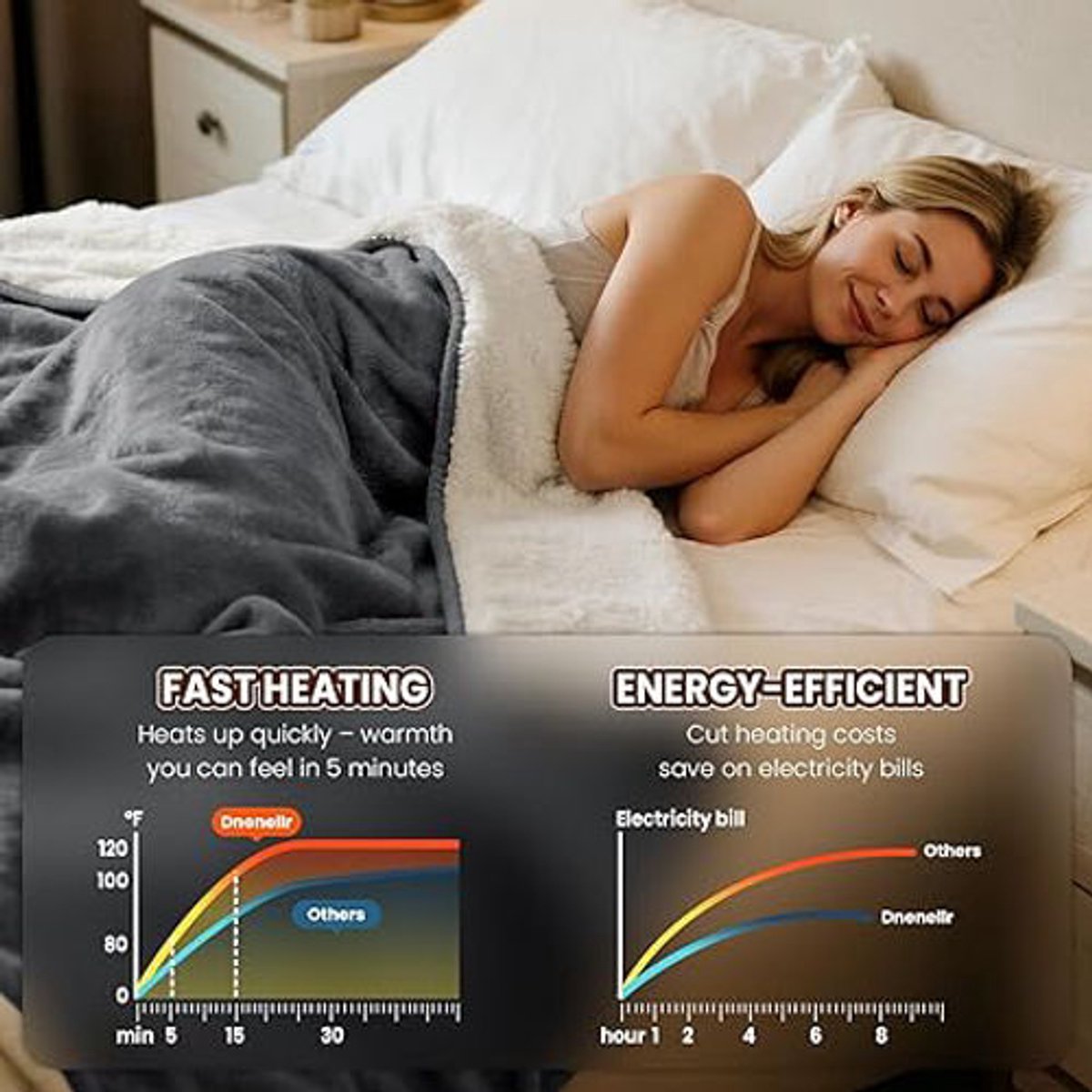 XXL Elektrische Deken met 6 Warmtestanden en Automatische Uitschakeling - afbeelding 3
