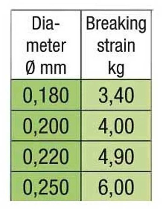 Stroft Gmt Fluor 100 M Flurocarbon Goud 0.220 mm van Stroft — afbeelding 2