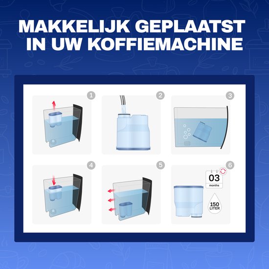 Stapsgewijze illustratie van het plaatsen van een waterfilter in een koffiemachine en de duur.