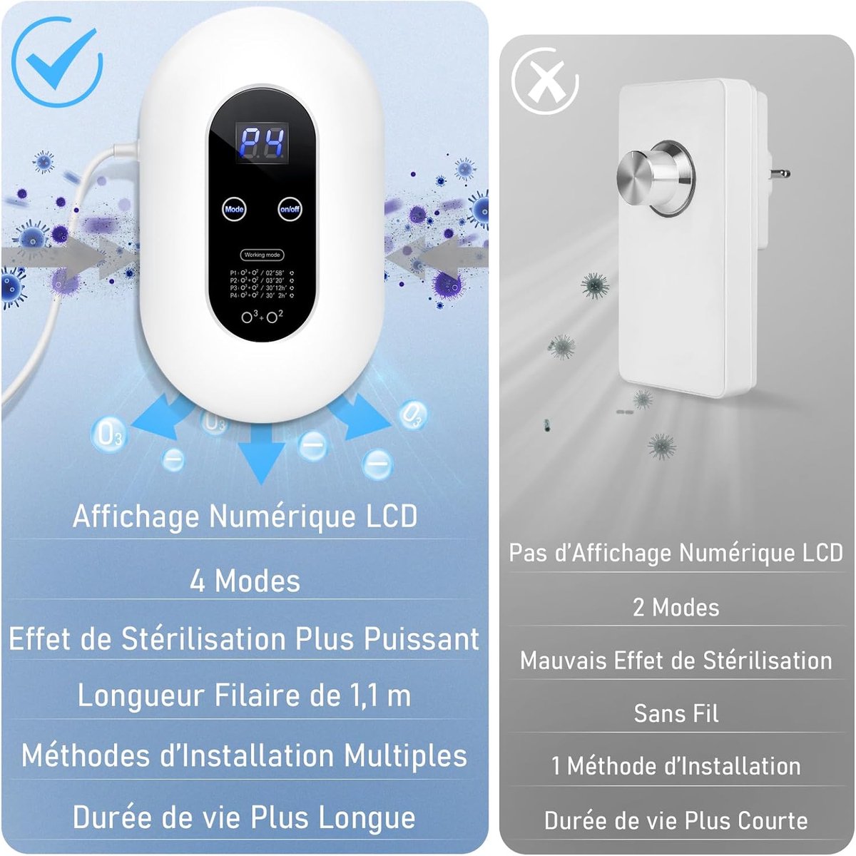 KZQ Ozongenerator Luchtreiniger, Geluidsloze Negatieve Ionen Luchtreiniger met Ontgeurder, 200 mg/h Sterkte voor Slaapkamer, Badkamer, Keuken, Huisdieren en Formaldehyde Verwijdering, Compacte Luchtreiniger — cadeau in Cadeau-ideeën - foto 2