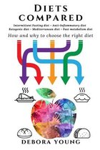 Diets compared: Intermittent Fasting diet, Anti-Inflammatory diet, Ketogenic diet, Mediterranean diet, Fast metabolism diet