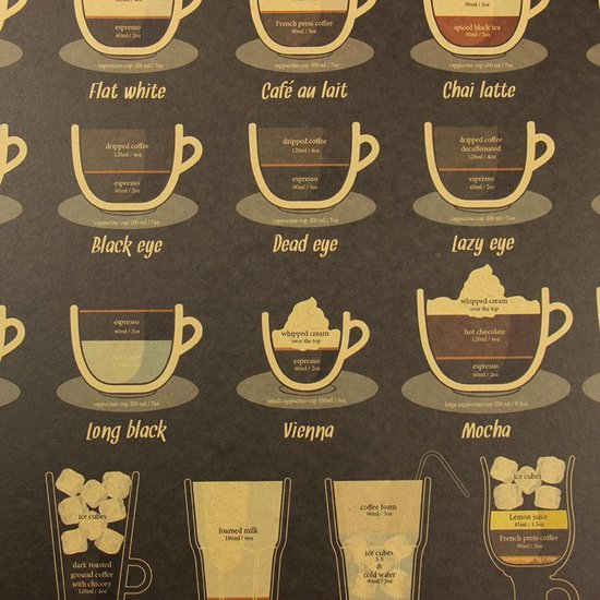Vintage Koffie Soorten Poster - Lekker en Handig - 38 Retro style Coffee  Recepten | bol.com