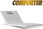 Comforter|topper NASA-VISCO-Traagschuim topmatras|6,5cm dik|CoolTouch VISCO VENTI-foam Topdek matras 140x200cm