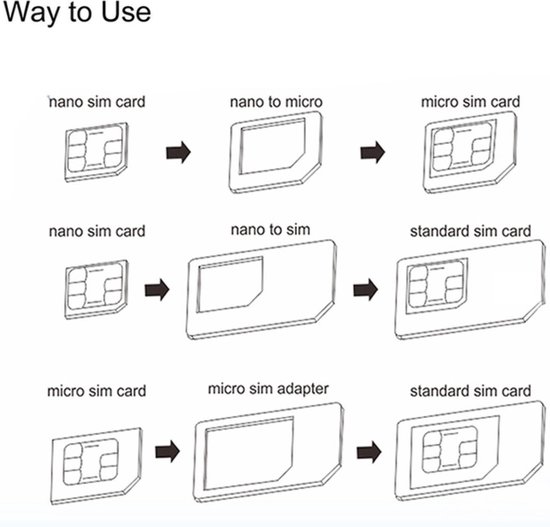 Pin Nano Sim Tim SIM adapter set - 3 stuks + Ejector pin / Nano Sim en Micro Sim | bol
