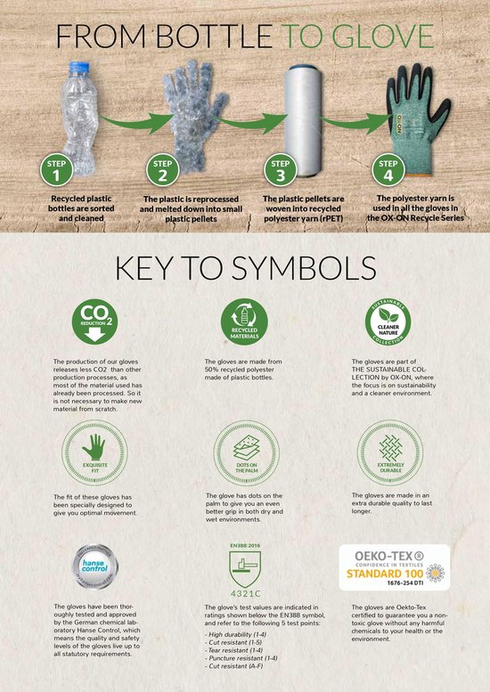 Illustratie die het recyclingproces van plastic flessen tot OX-ON handschoenen laat zien. Met symbolen en keurmerken.