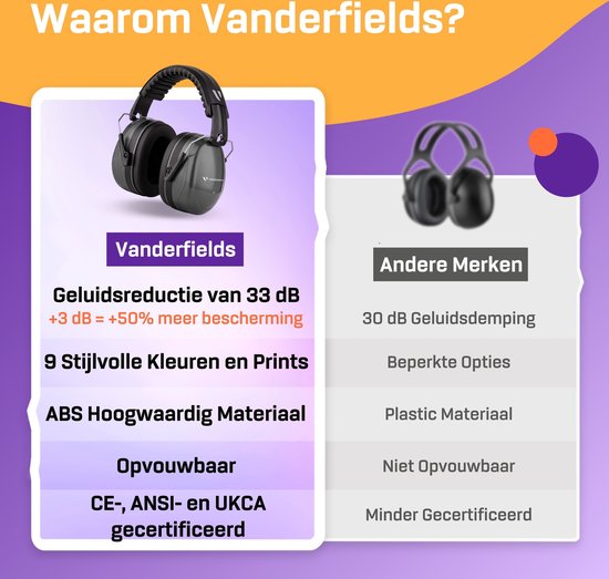 Vergelijking van Vanderfields gehoorbescherming met andere merken, met 33 dB geluidsreductie en 9 kleuren.