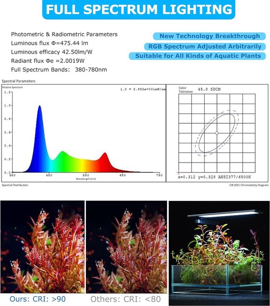 Full Spectrum Colour Ramp LED Ramp 20W Full Spectrum Clip-on Aquarium Lamp for 30-50 cm Tank with ...