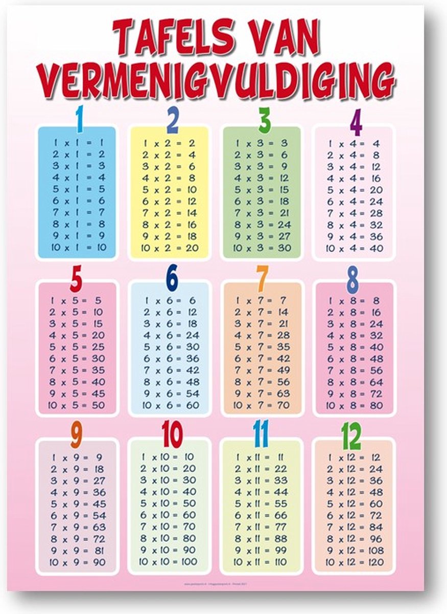 Posterpoint Poster De tafels van vermenigvuldiging 1-12 - formaat 50 x 70 cm - roze - multi