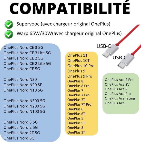 Câble Chargeur Rapide USB C vers USB C Rouge - 1 mètre - Câble de charge pour OnePlus 7T Pro / 7T / 7 Pro / 7/8 Pro / 8