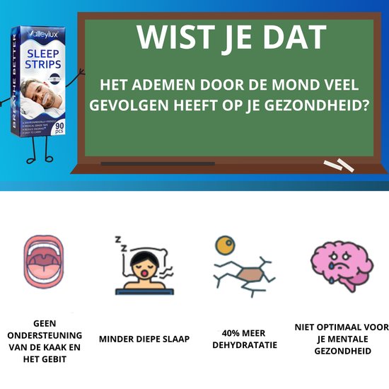 Anti Snurk - Slaaptape - Beter Slapen - Mond Tape - Mondpleisters - Mouth Tape - Sleeptape - Snurk Tape