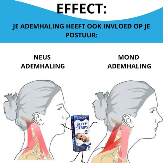 Anti Snurk - Slaaptape - Beter Slapen - Mond Tape - Mondpleisters - Mouth Tape - Sleeptape - Snurk Tape