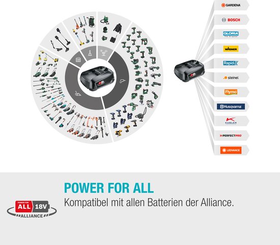 Gardena starterkit P4A: Accuset voor alle Gardena tuinapparaten met li-ion- accu, 1 x PBA 18 V/45 2,5 Ah, AL 1810 CV, energieklasse A (14910-20
