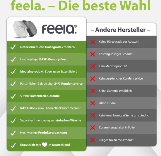 feela. Set van 3 orthopedische zitkussens [3 hardheidsgraden] – ergonomisch zitkussen voor bureaustoel enz. – vermindert pijn, verhoogt het zitcomfort en verlicht het stuitbeen