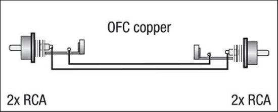 Câble RCA Dap Audio 3 m - 2x RCA mâle vers 2x RCA mâle - Câble tulipe 3 m