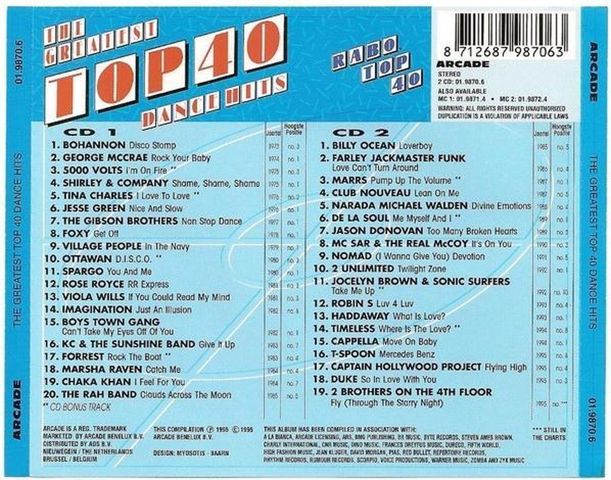 Greatest Top 40Dance, various artists CD (album) Muziek