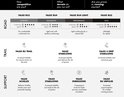 Overzicht Falke sokken: RU3, RU4, RU4 LIGHT en RU5 voor weg; TRAIL RU TRAIL, STABILIZING, 4 GRIP STABILIZING voor trail; ACHILLES, STABILIZING, ENERGIZING, RU IMPULSE voor support.
