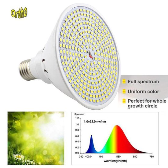 Ortho® - WW 290 LED Warm Wit Groeilamp - Bloeilamp - Kweeklamp - Grow light - Groei lamp (met 2 upgraded 290 LED Warm Wit lampen) 2 Flexibele lamphouders - Spotje met Klem - 2x - Ortho