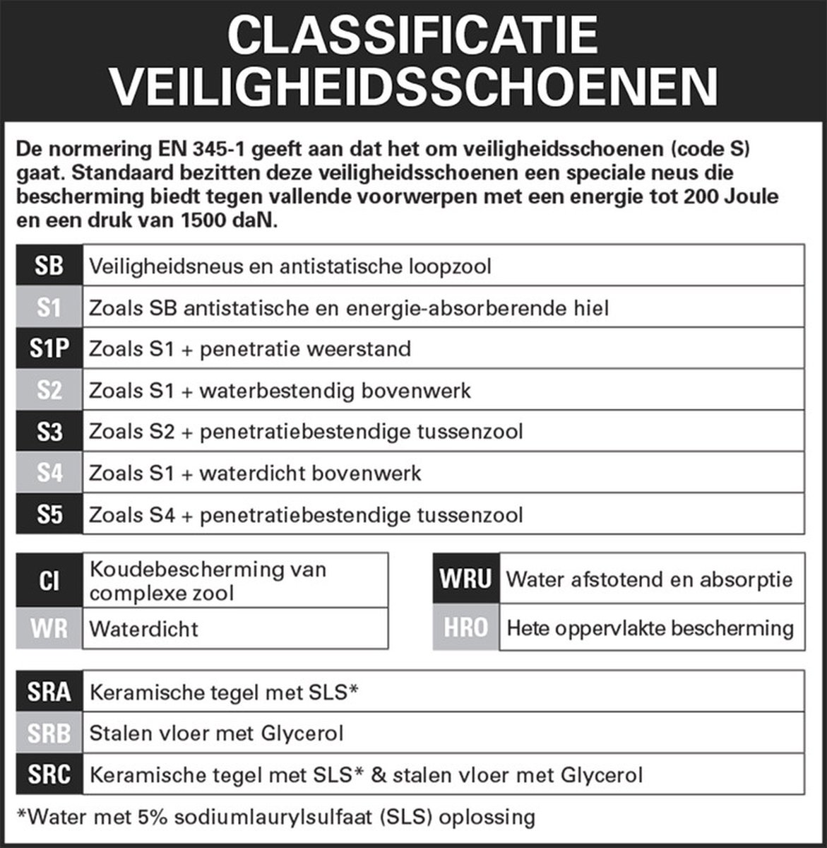 Nezr® Safety Werkschoenen Dames en Heren - Veiligheidsschoenen -... |  bol.com