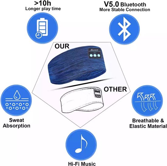 Bandeau Bluetooth - Masque de sommeil - Entraîneur de sommeil - Bandeau de  sport 