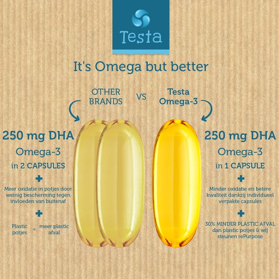Gouden Omega-3 capsule van Testa naast twee lichtere capsules van andere merken, met de tekst 'It's Omega but better'.