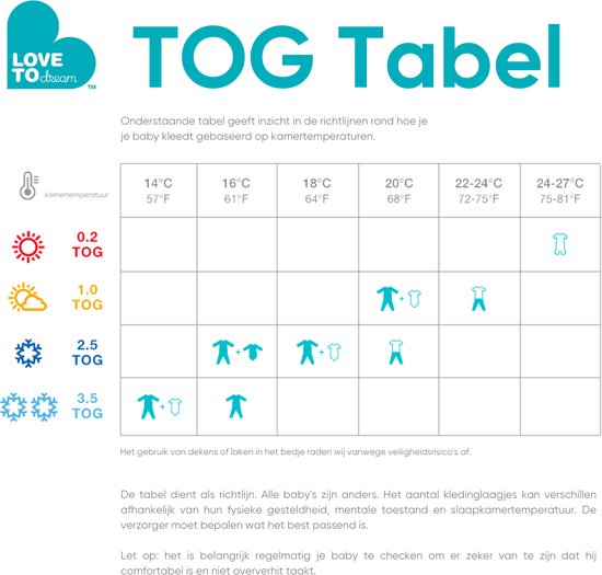 TOG-tabel voor Love to Dream™ slaapzakken met kamertemperaturen en TOG-waarden.