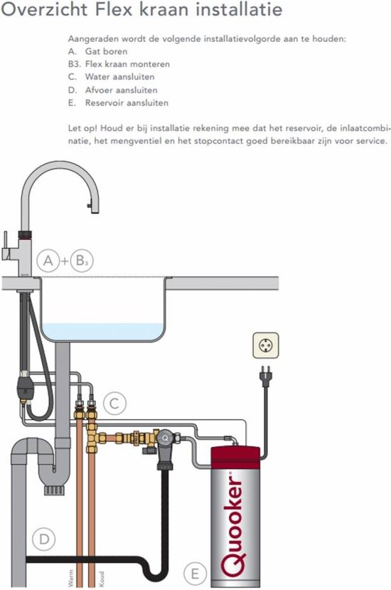 Prematuur geest Inspectie Quooker boiler PRO3-VAQ voor 3 liter direct kokend water (zonder keukenkraan)  | bol.com