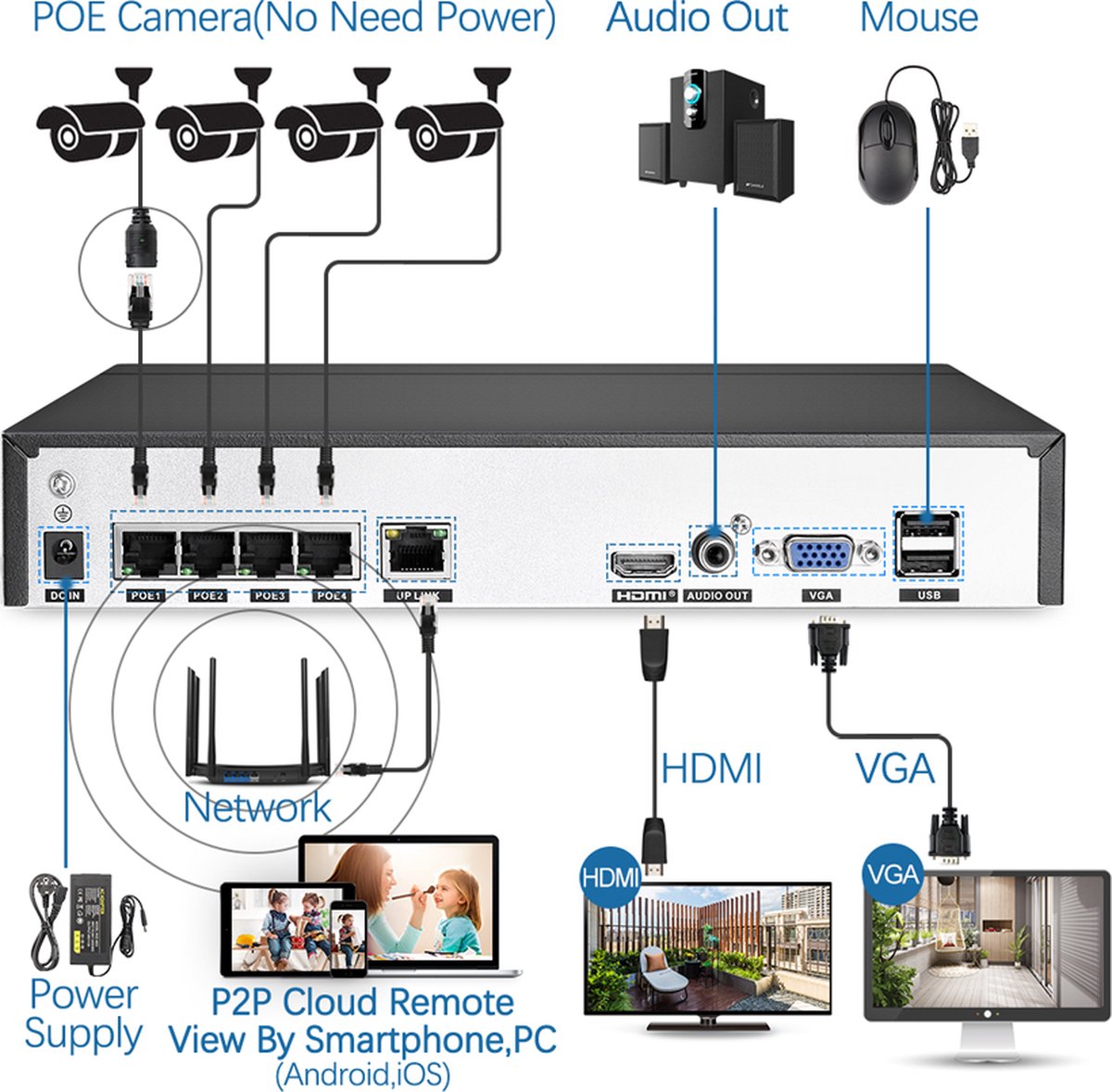 Techage/Uzunelektrotechniek 5MP Beveiligingscamera systeem PoE + 2TB HDD schijf ,NVR 8CH 5MP , 4 camera's