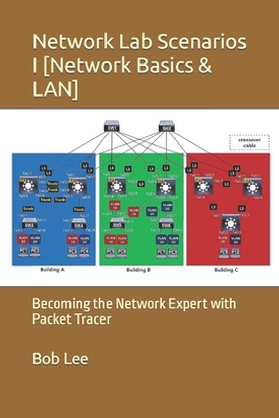 Network Lab Scenarios I Network Lab Scenarios I Basics & LAN