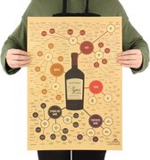 Wijn Soorten Diagram Poster 51x36cm. Uitgebreid per Kleur