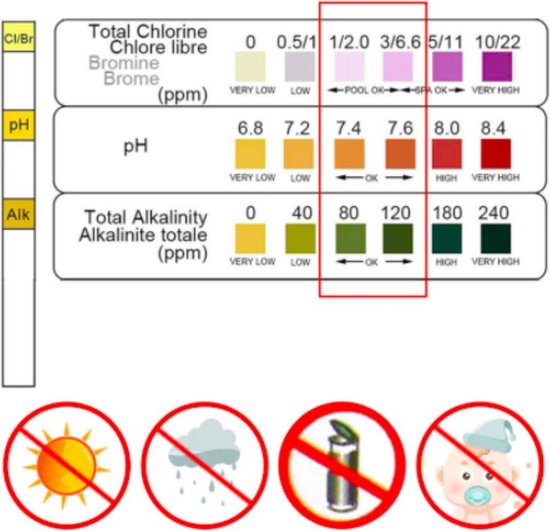 3 in 1 Teststrips Zwembad PH en Chloor PH Strips Zwembad Zwembad