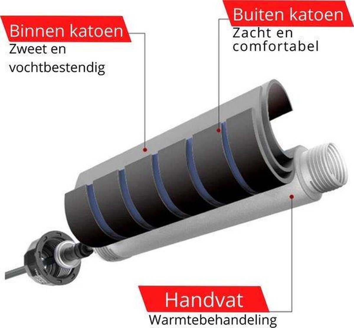 Springtouw, Professionele Verzwaarde Katoenen Springtouwtraining Verstelbare Klittenvrij Met Kogellagers Exerciser Springtouwen Voor Cardio Duurtraining
