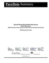 Sound Recording Studio Revenues World Summary