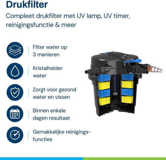 Doorsnede van de drukfilter met UV-lamp en filtersponzen, met icoontjes voor 3 filtermethodes, kristalhelder water en gemakkelijke reiniging.