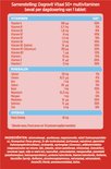 Samenstelling Dagravit Vitaal 50+ multivitaminen per tablet, inclusief vitamines en mineralen.