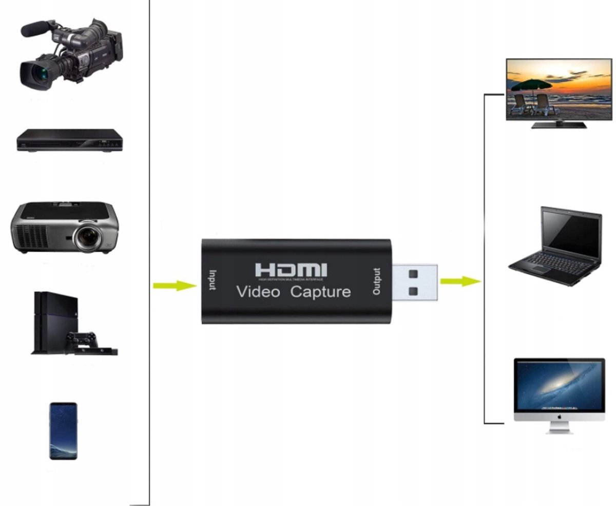 Zenwire BYL-2203 HDMI Capture Card - 4K Input - 1080p 30fps - USB thumbnail 3
