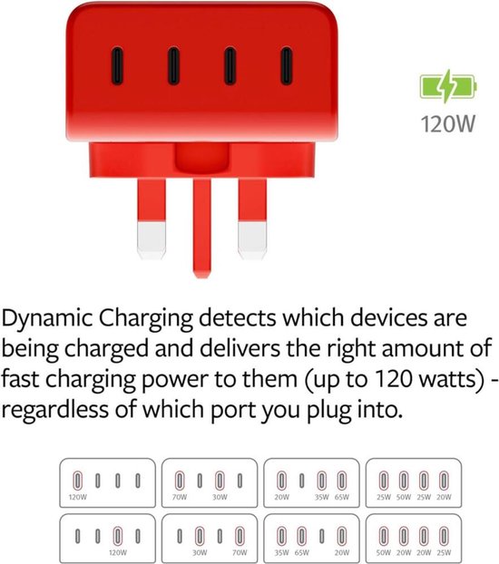 Chargeur USB-C PD 4-en-1 PlugBug de Twelve South avec Apple Find My 120 W - Multi