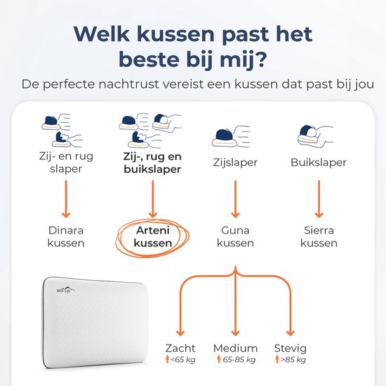 Best Life Ergonomisch Kussen - Hoofdkussen Nekklachten - Traagschuim Slaapkussen - Pillow