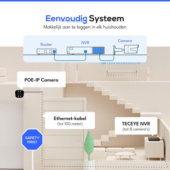 Teceye Compleet Camera Beveiliging Set met 5x POE Camera - Beveiligingscamera - Beveiligingscamera binnen - Beveiligingscamera buiten - CCTV Camera systeem - Beveiligingscamera set - Bewakingscamera set van Teceye — afbeelding 5