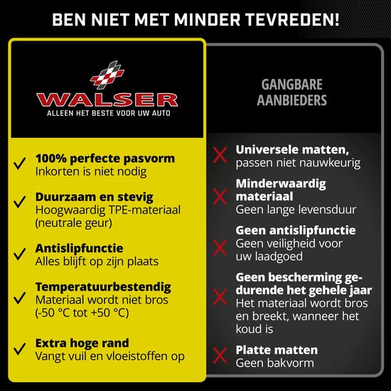 Logo Walser met tekst "Walser - Alleen het beste voor uw auto". Links vijf kenmerken met vinkjes en rechts vijf kenmerken met kruisjes.
