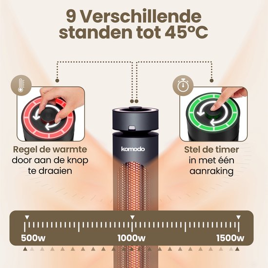 Noveen – Elektrische Doorstroomboiler – Doorstroomverwarmer – Met Kraan Verwarmt Tot 60 Graden Elektrisch Verwarmde Kraan Iwh150