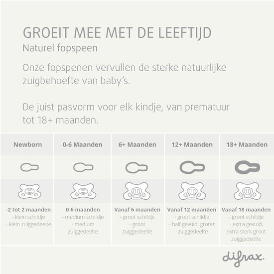 Difrax Dental Fopspeen - Lichtgroen - Newborn van Difrax — afbeelding 4